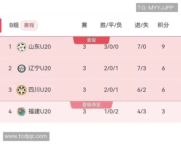 全运会篮球积分榜更新北京队以65分稳居第一名 全运会篮球积分榜更新北京队以65分稳居第一名
