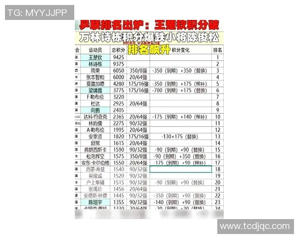 上海乒乓球队速度领跑全国最新乒乓球速度TOP10榜单揭晓
