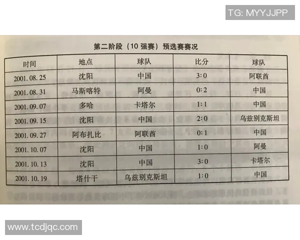 南京网球队在世界杯预选赛中以60分稳居积分榜首位展现强劲实力 南京网球队在世界杯预选赛中以60分稳居积分榜首位展现强劲实力