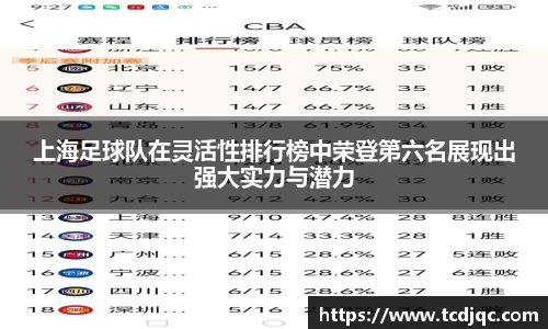 上海足球队在灵活性排行榜中荣登第六名展现出强大实力与潜力