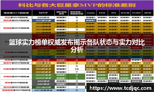 篮球实力榜单权威发布揭示各队状态与实力对比分析
