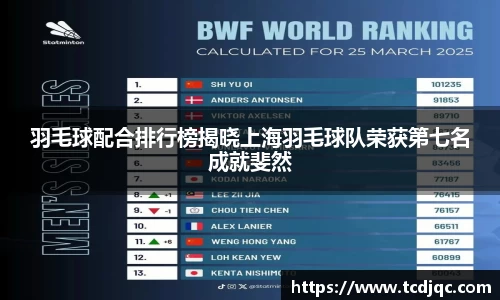 羽毛球配合排行榜揭晓上海羽毛球队荣获第七名成就斐然